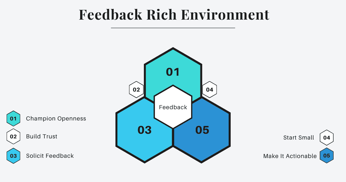 When leaders build a feedback culture that encourages people to give and seek feedback, it creates a feedback rich environment where feedback is part of day-to-day work