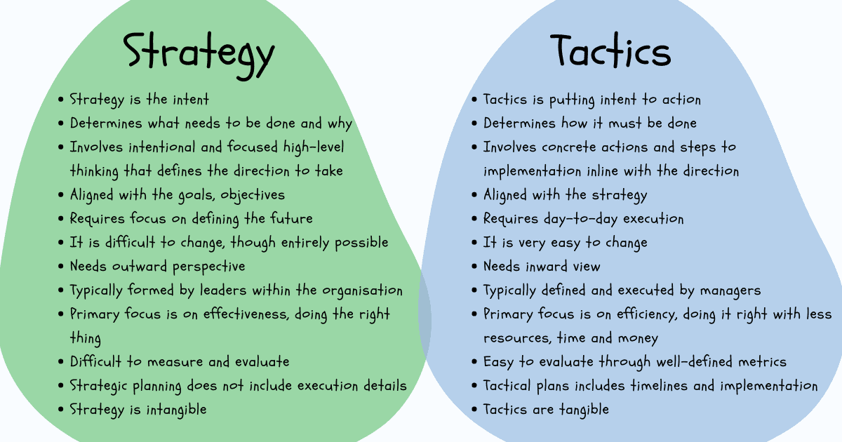 Strategy vs Tactics: How Strategic Thinking And Tactical Planning