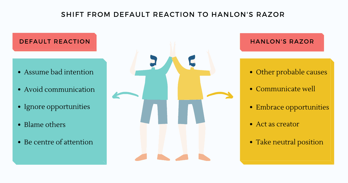 Without applying Hanlon's razor, we default to bad intention when things do not turn out as intended. The underlying assumption that the other person is acting out of bad intention can shut down all possible communication. The negativity trap can prevent us from reaching out to the other person. It can make us distance ourselves from others, avoid communication, collaboration, and ignore opportunities that might benefit us