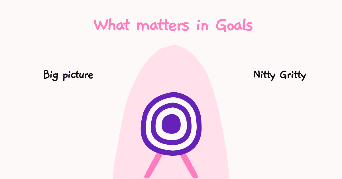 Both big picture thinking using "why" and nitty-gritty thinking using "what" need to co-exist. Big picture thinking acting as the motivational force to guide decision making, encouraging clear thinking and reminding everyone of the benefits of sticking to larger goals of the organisation while using nitty-gritty thinking to achieve those goals by reminding people to focus on the task at hand
