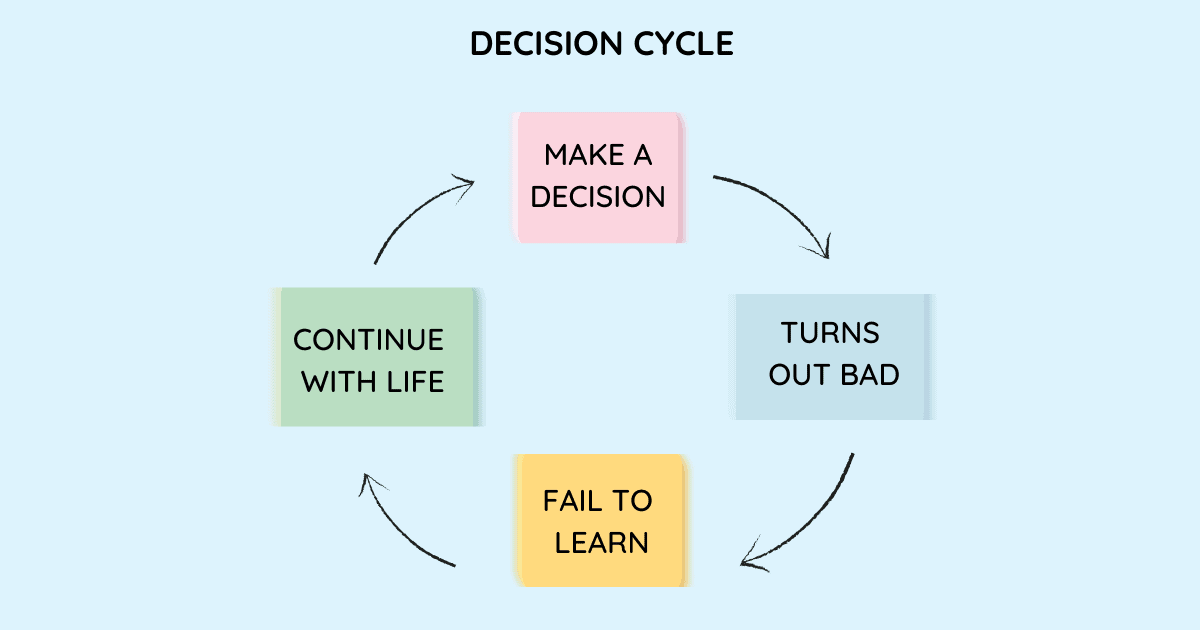Avoiding Bad Decisions: Why We Make Bad Choices and How to Fight Back -  TechTello
