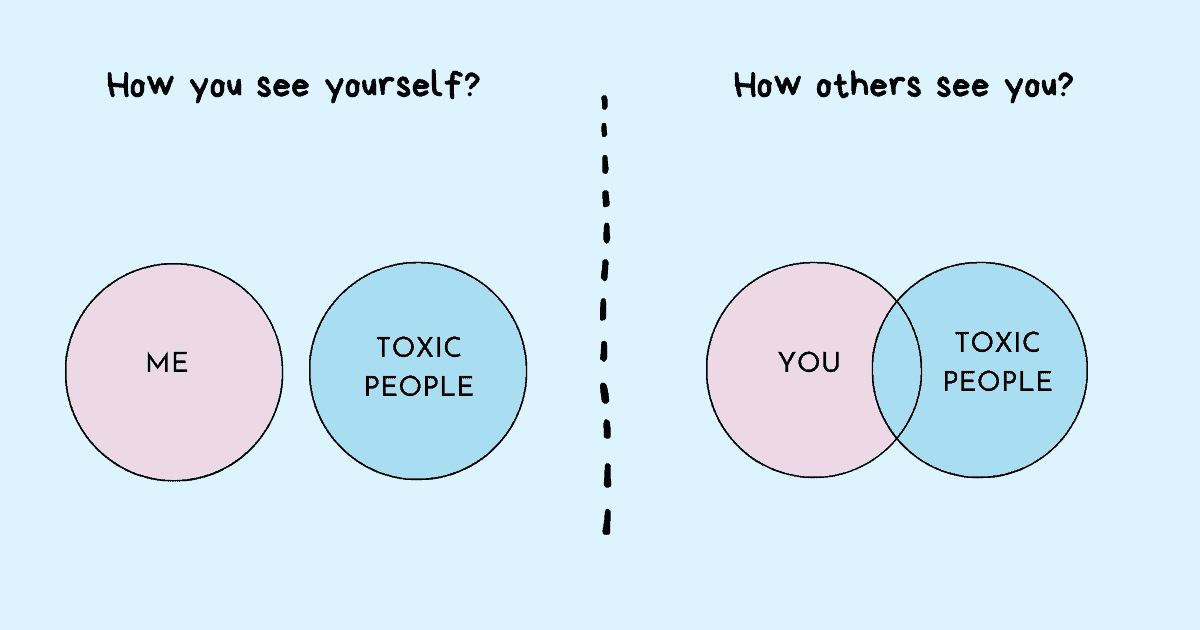 Even if you are a great manager who really cares about their employees, open yourself to the idea that your actions might be unintentionally contributing to a toxic work environment. Being self-aware and showing willingness to accept reality can help you identify the role you play in supporting the toxic culture, even if in small ways and build strategies to combat it.