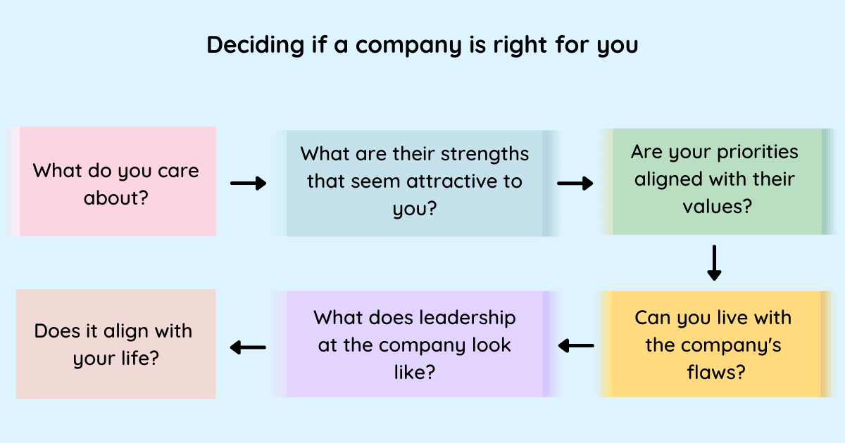 We spend a large part of our life at work, and yet when it comes to making a decision “Is this the right company for me,” most of us rely only on our expert intuition without any solid data to back it up. Data or intuition alone can’t help you make the right decision. You need both data and intuition to make an informed decision.