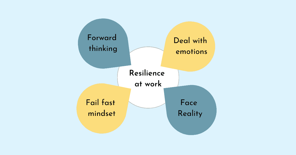 Building resilient as a team requires knowing that failure is a part of life and not an excuse to stop trying, avoid risk or ignore challenging circumstances. It’s not displaying toxic positivity, but rather having a sense of realistic optimism. It’s staying flexible and adapting to the change around us and not being rigid about our beliefs and expectations. Resilience is building a sense of coherence, both physically and mentally by observing, adjusting and adapting to the world around us.