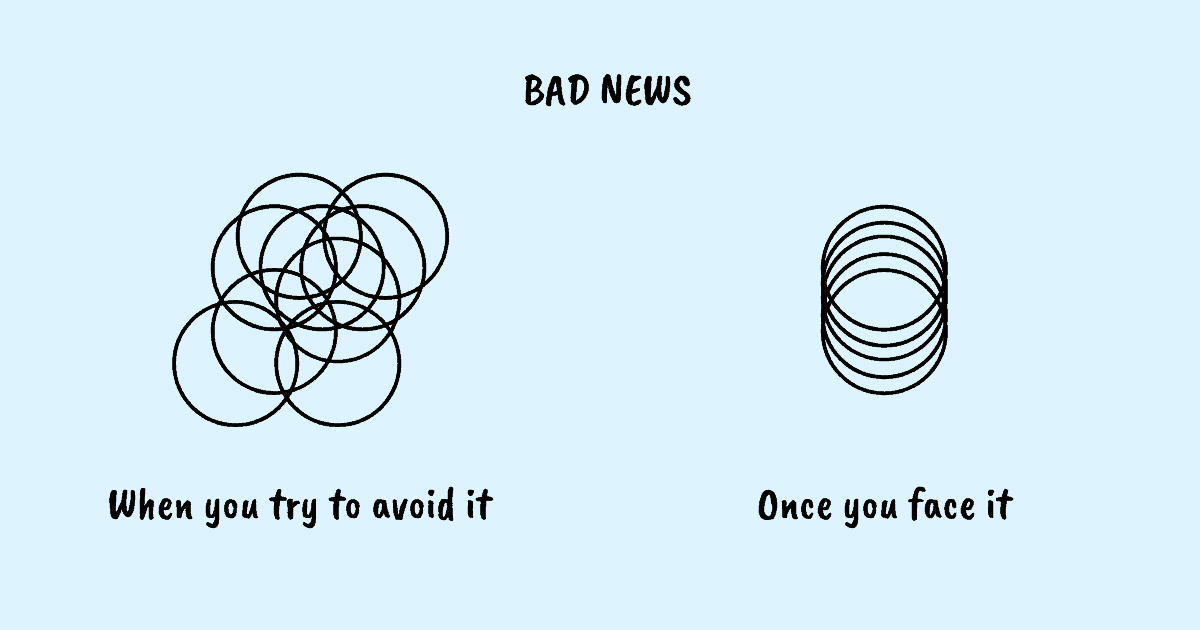 Delivering bad news to your boss is not exactly fun. Imagining how they would react, what they would say, and how they would judge you can be terrifying and reason enough to try to cover it up. But knowing that with the right strategies you can turn things around and even win their trust and respect, you can get over your fears and take the necessary steps.