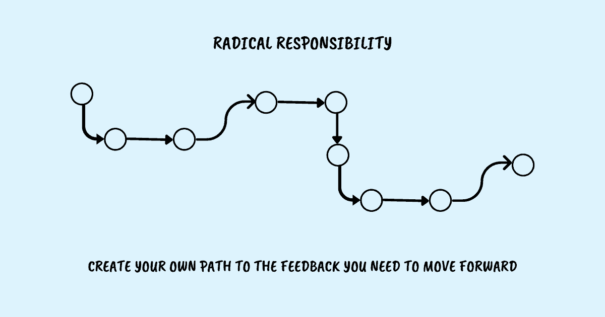 Most people kind of assume that the complete responsibility of giving the right feedback lies with the feedback-giver while ignoring the role that they play in the equation as the person on the receiving end of this feedback. You aren’t getting growth-oriented feedback not because others are unwilling to share it, it’s because you are not willing to do what it takes to get it right.