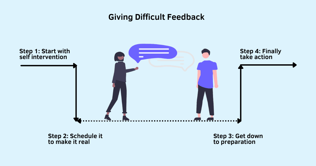 Giving difficult feedback is the most difficult thing you may have to do at work, but building this skill is like building muscle. It only gets better with practice. It never gets easy, you only get better.