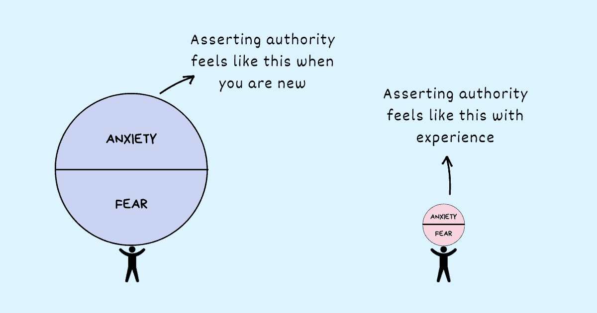 Finding it hard to assert authority as a new manager? Not sure how you can assign tasks to your team, how you can raise concerns or how you can have tough conversations? Asserting authority as a new manager is uncomfortable and but you can do it right by praticing the right behaviors.