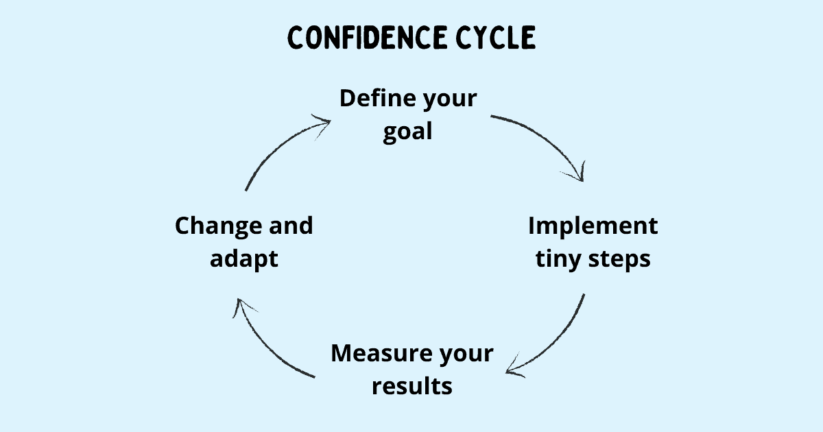 Beat feelings of self-doubt and unworthiness and build confidence by following this 3 step process.