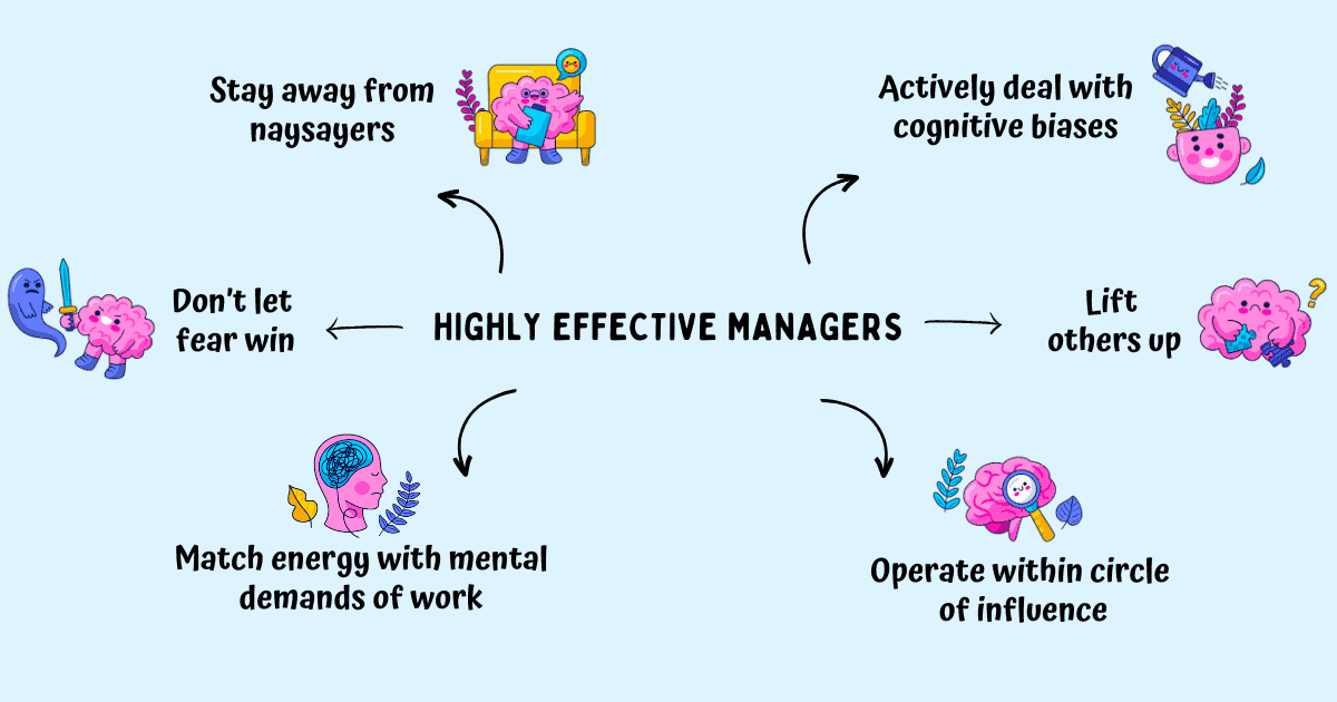 For a manager, being effective is not optional, it’s a crucial part of their job. Without effectiveness, more time is spent on inconsequential tasks and less on forward moving activities.