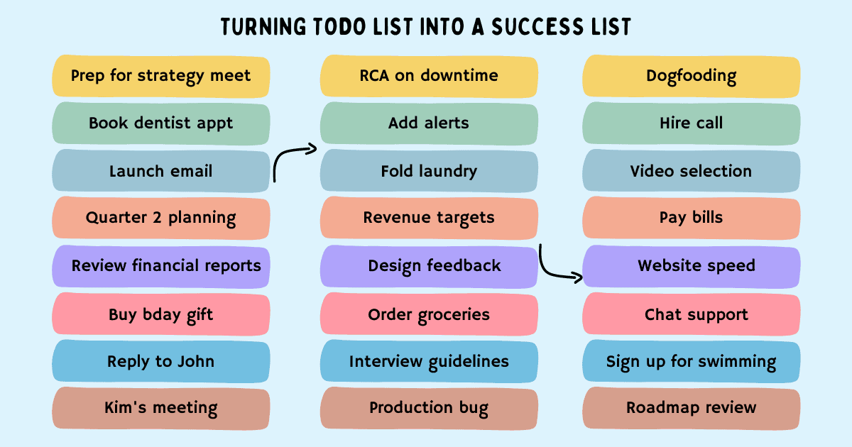 Make the most of your todo list by turning it from a bunch of meaningless line items to a more meaningful action oriented list.
